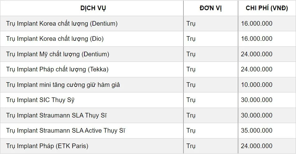 Top 5 Nha Khoa Trồng Implant Uy Tín Tại Đà Nẵng (Cập nhật 2025)