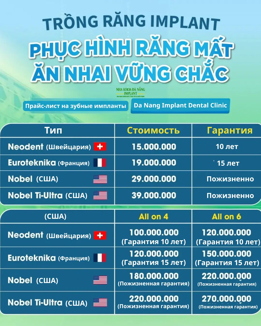 Болезненно ли устанавливать имплантаты? Врач развенчивает 5 распространённых заблуждений об имплантации 24 Прайс-лист на имплантацию зубов в стоматологии Nha Khoa Đà Nẵng Implant