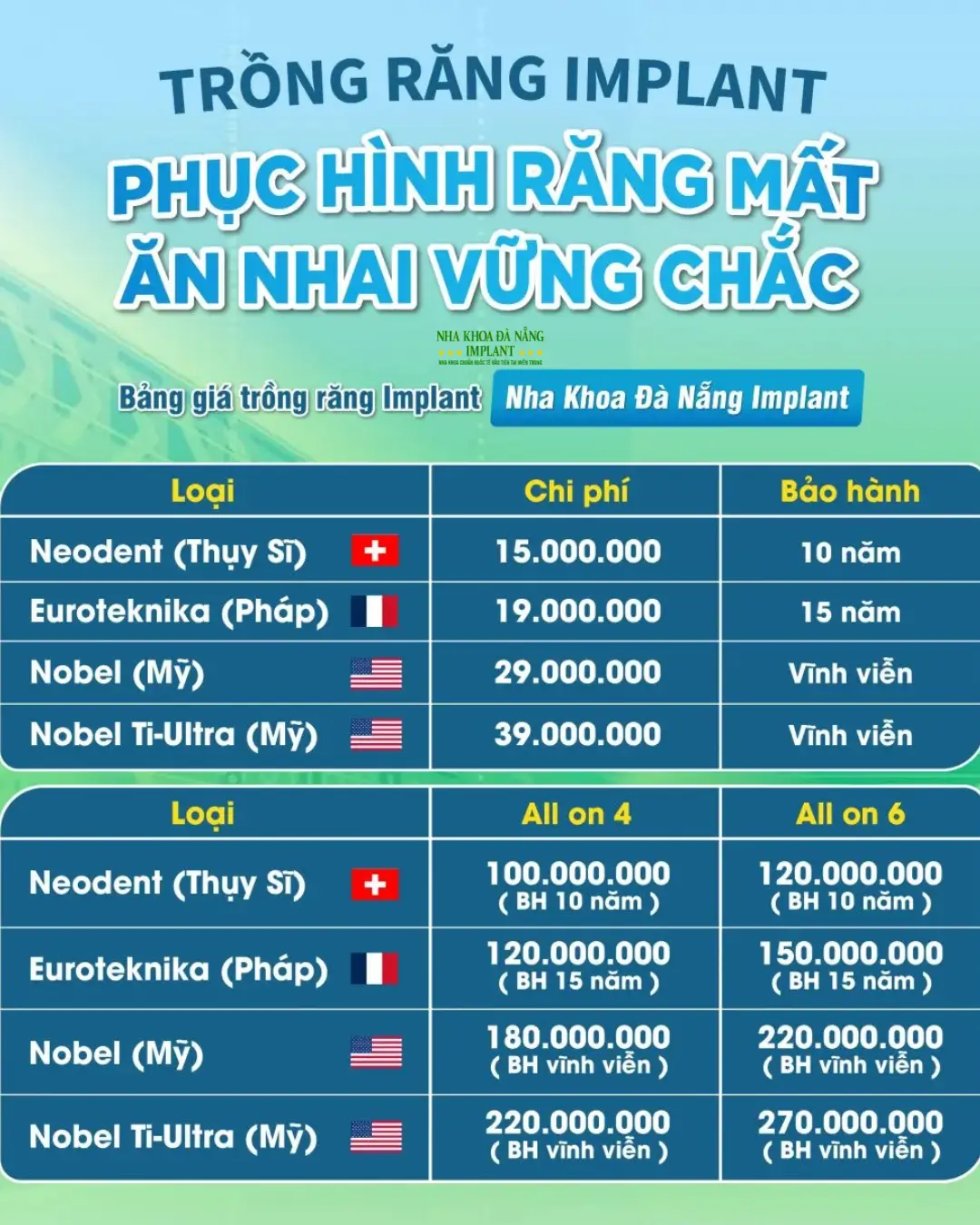 Cấy ghép Implant có đau không? Bác sĩ giải đáp 5 hiểu lầm phổ biến về Implant 24 Bảng giá trồng răng Implant tại Nha Khoa Đà Nẵng Implant