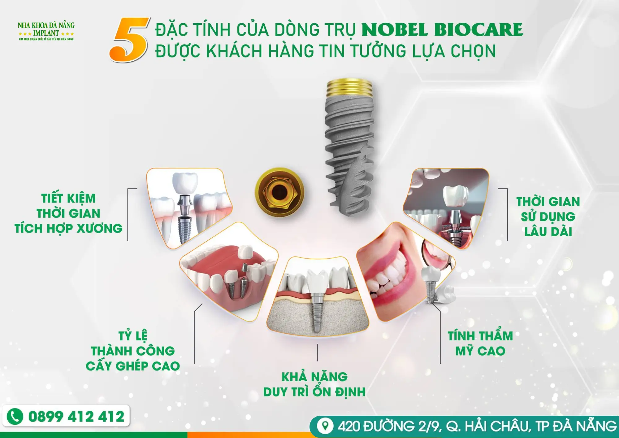 5 Đặc tính của dòng trụ Implant Nobel Biocare - Giải pháp phục hình răng được đông đảo khách hàng lựa chọn 11 5 đặc tính nổi bật của dòng trụ Implant Nobel Biocare