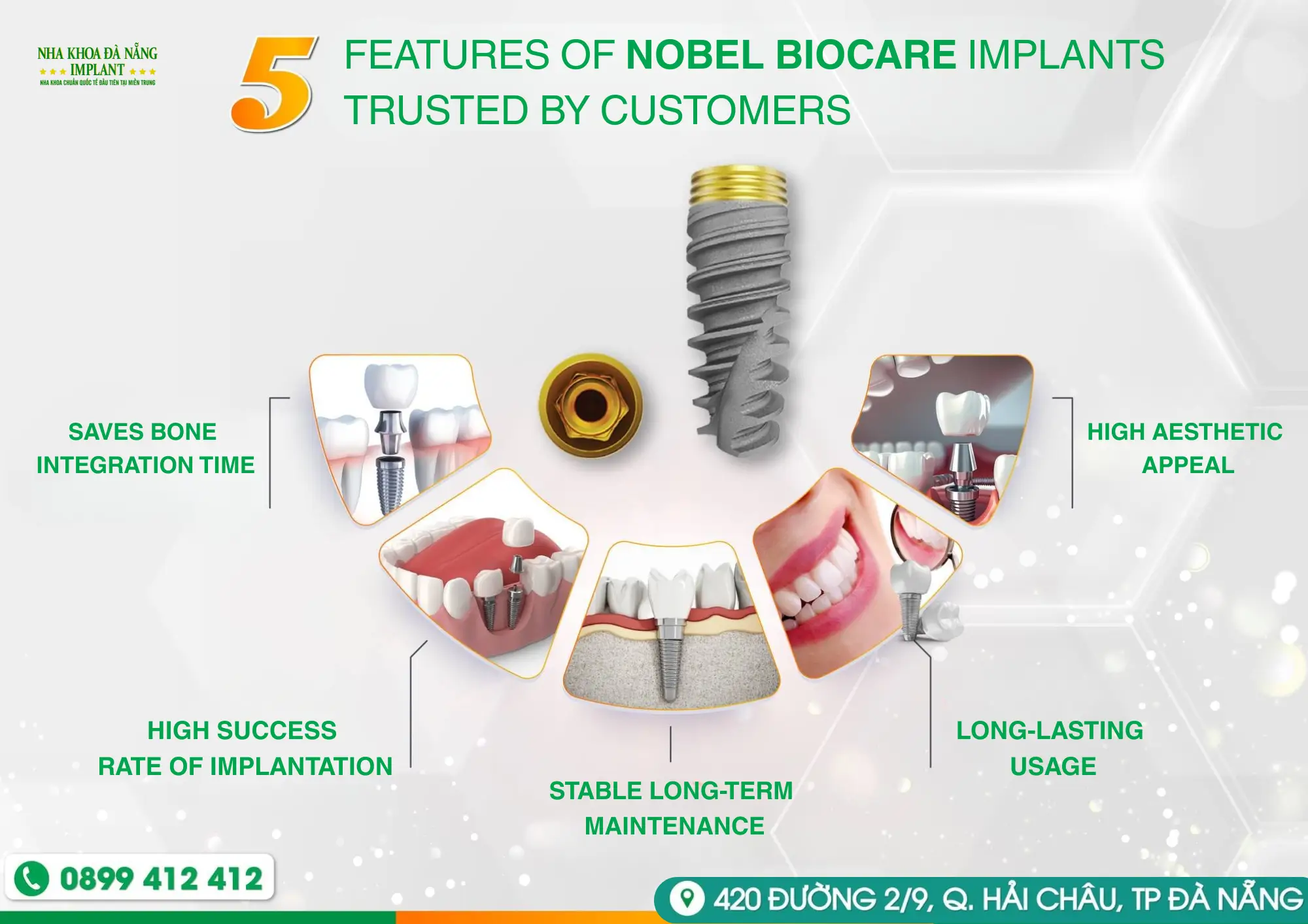 5 Characteristics of Nobel Biocare Implant – A tooth restoration solution widely chosen by customers 11 5 Outstanding Features of the Nobel Biocare Implant System