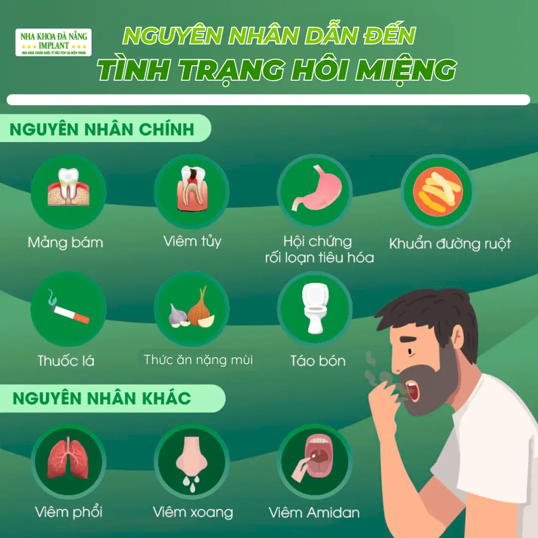 Nguyên nhân gây hôi miệng buổi sáng