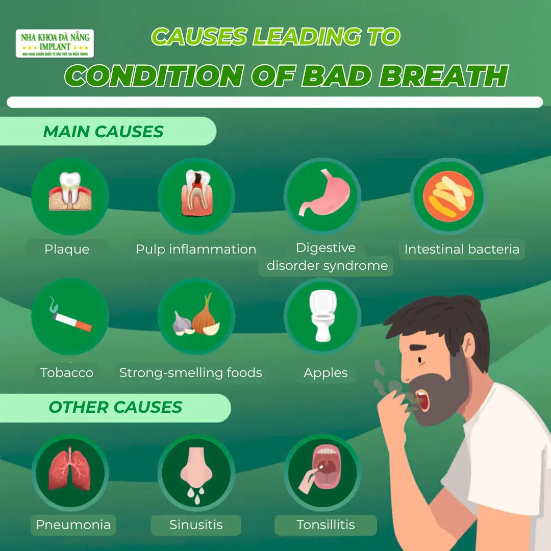 All causes of morning bad breath