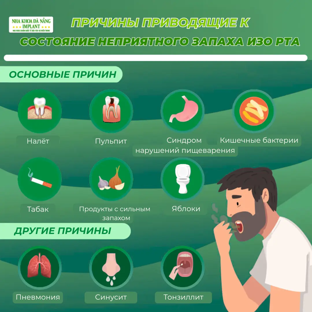 Все причины утреннего неприятного запаха изо рта