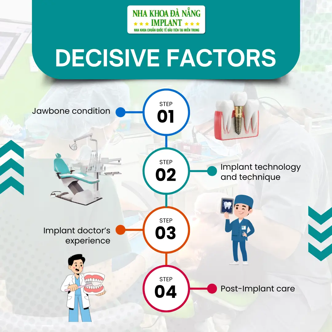 Factors Determining the Speed of Chewing After Implant Placement