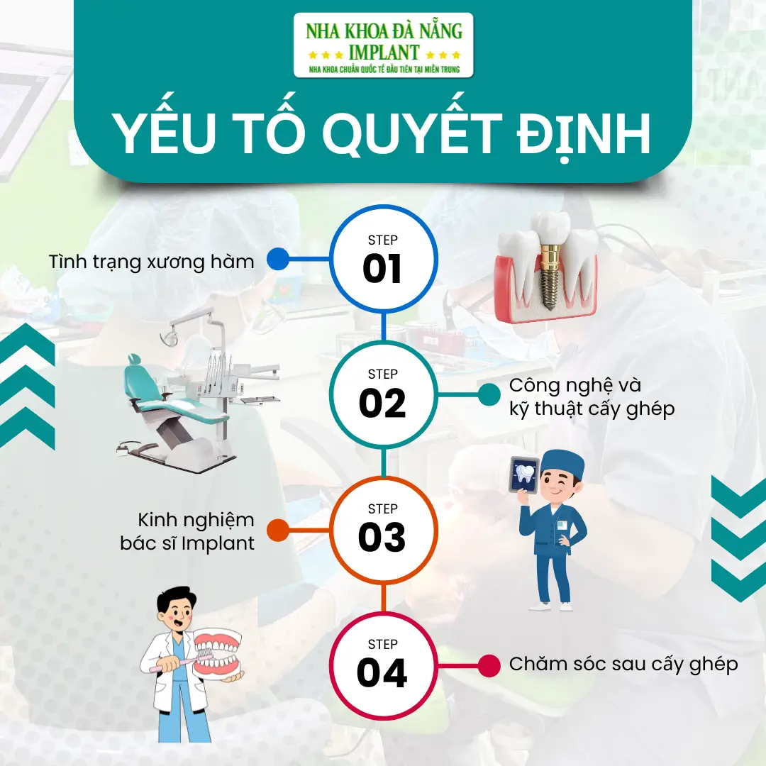 Những yếu tố quyết định tốc độ ăn nhai sau khi trồng Implant