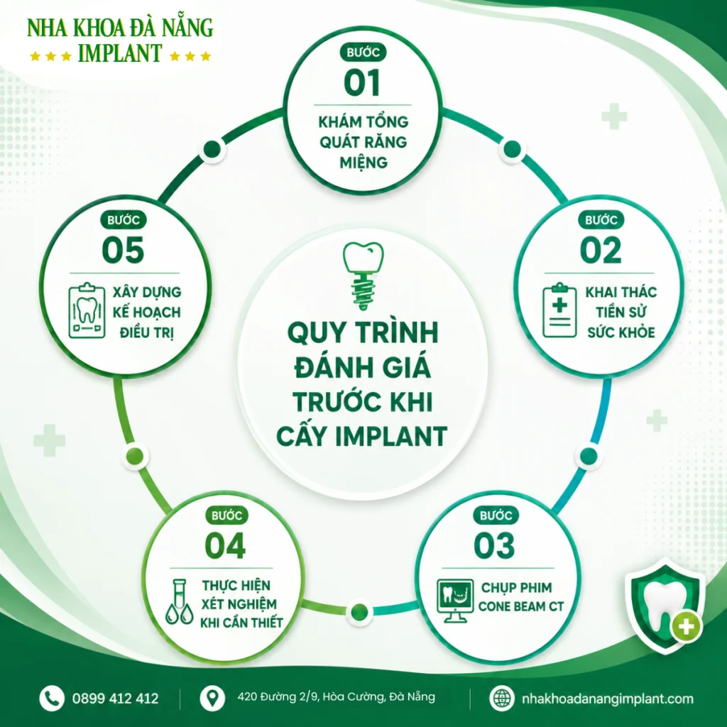 8 Trường Hợp Không Nên Cấy Implant Ngay – Bác Sĩ Ít Khi Nói Rõ 11 Quy trình đánh giá trước khi cấy ghép Implant