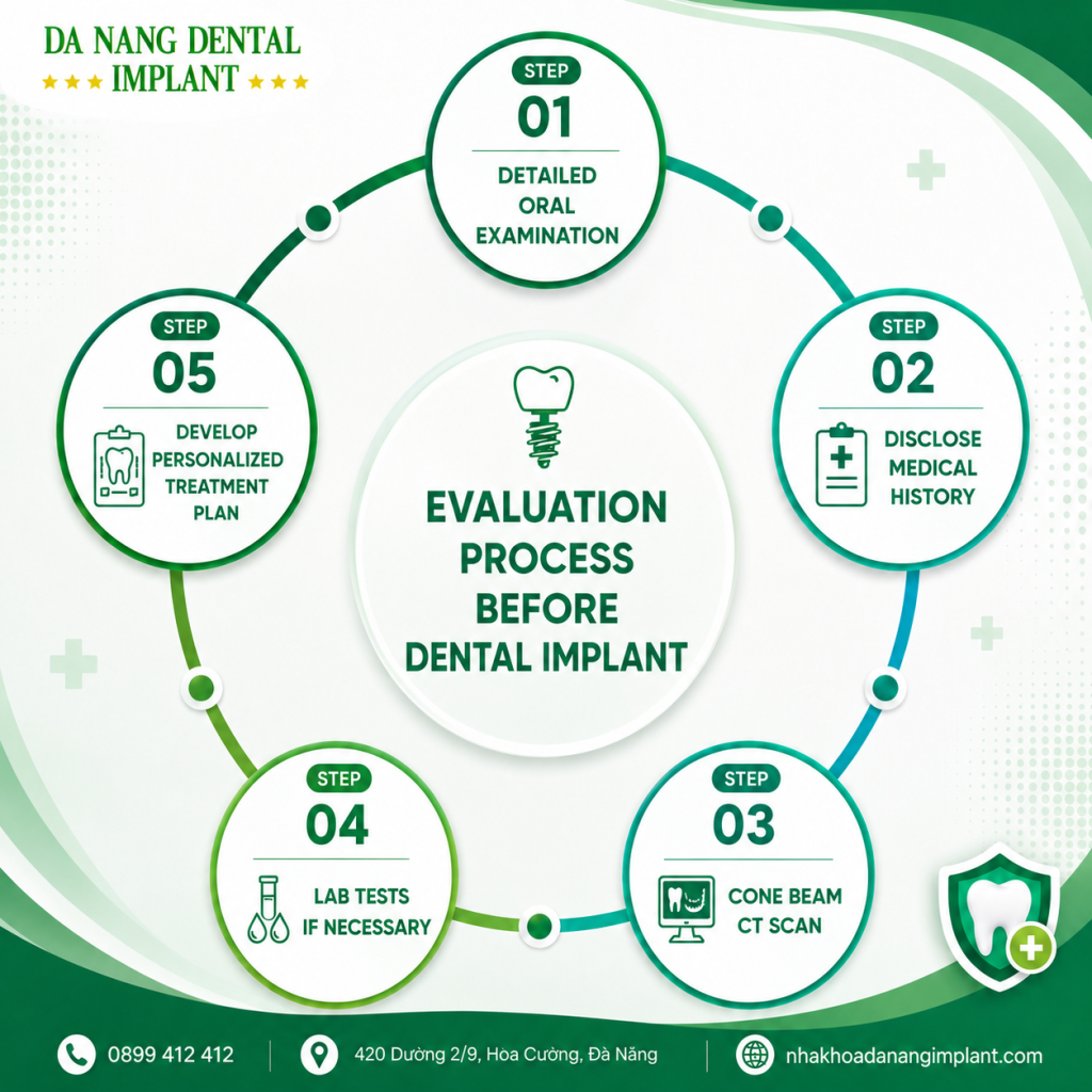 Evaluation Process Before Dental Implant