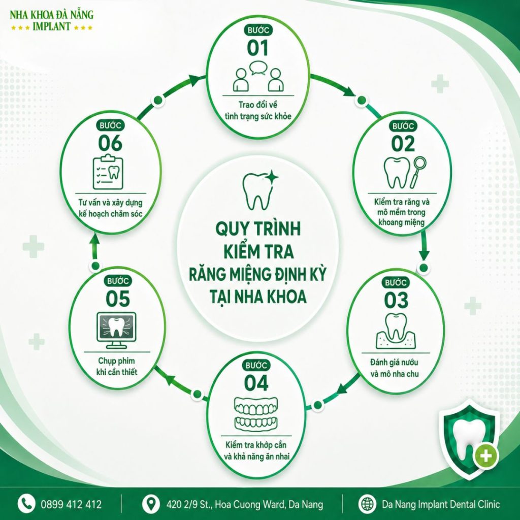 Vì Sao Phải Đến Nha Khoa Kiểm Tra Răng Miệng Định Kỳ? 13 Quy trình kiểm tra răng miệng định kỳ tại nha khoa