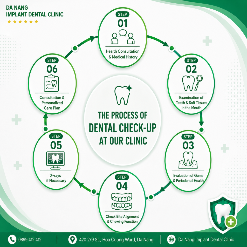 Why Are Regular Dental Check-ups Important? 13 The regular dental check-up procedure